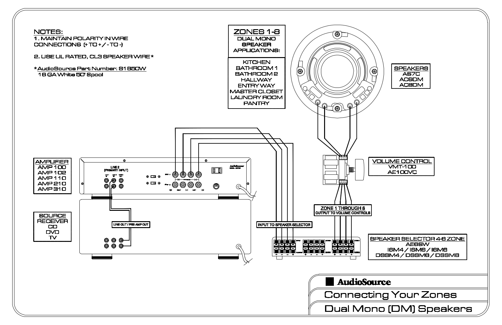 AudioSource 81850W User Manual