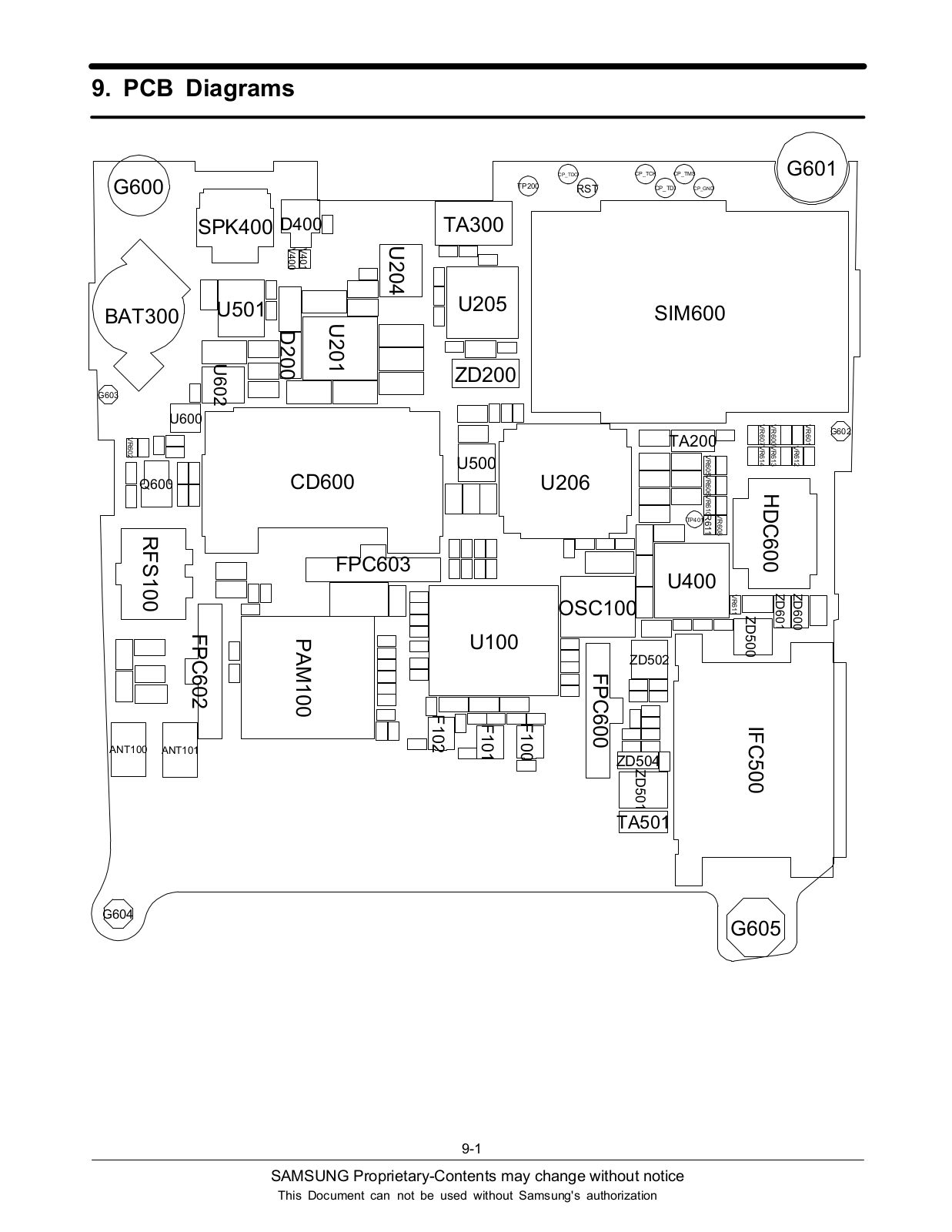 Samsung E950 PCB Diagram