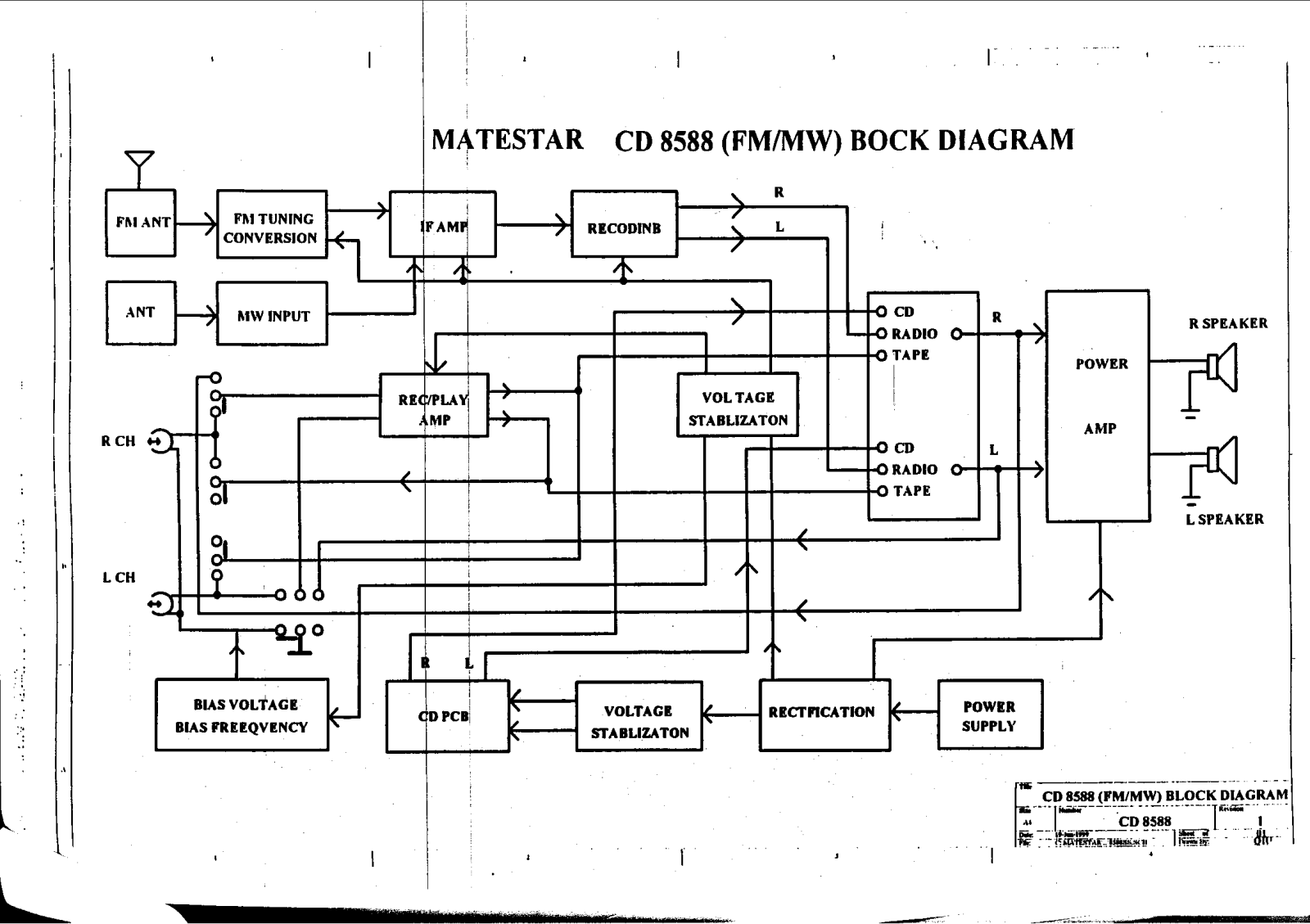 Vitek CD 8588 BLOCK DIAGRAM