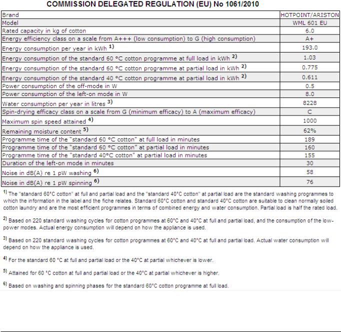 HOTPOINT/ARISTON WML 601 EU User Manual