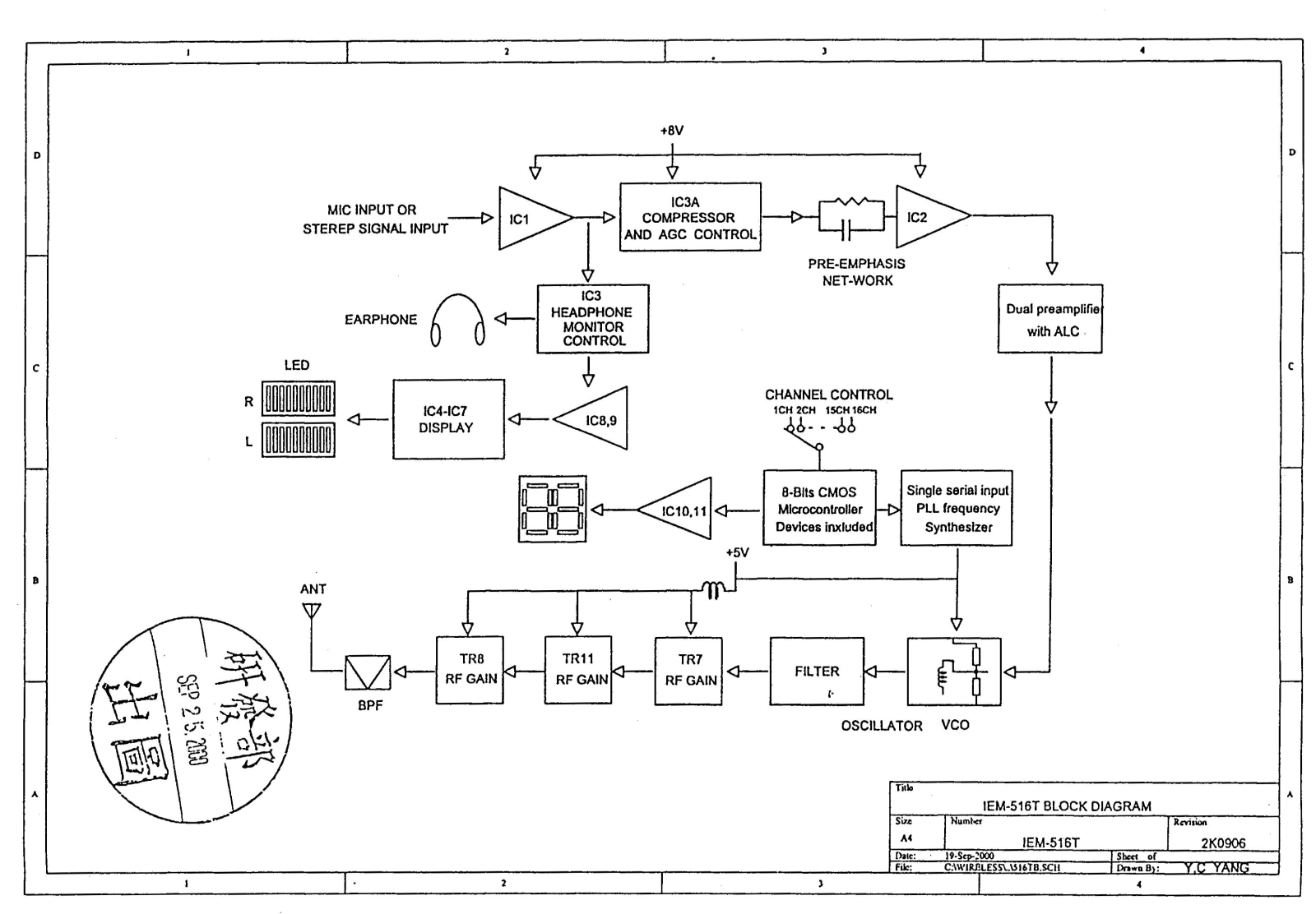 Stageline ims schematic