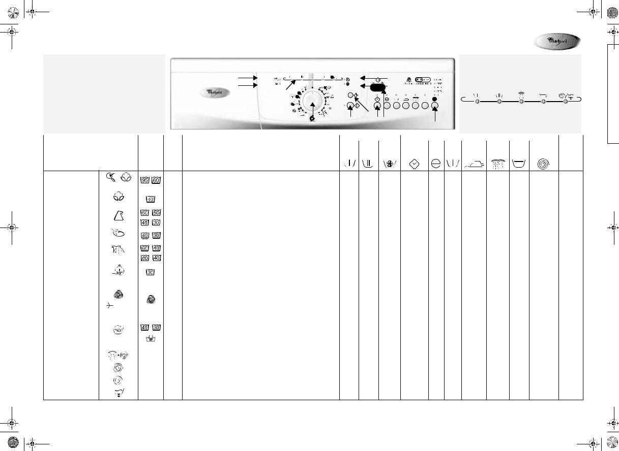 Whirlpool AWO/D 6510 INSTRUCTION FOR USE