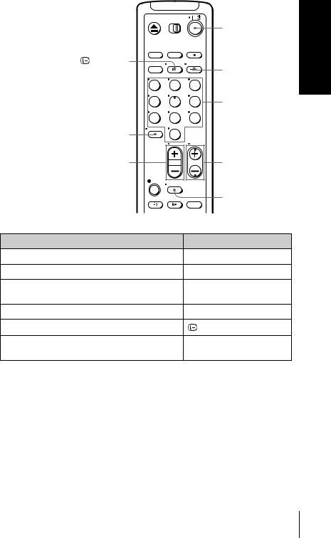 Sony SLV-SX110A, SLV-SE210D User Manual