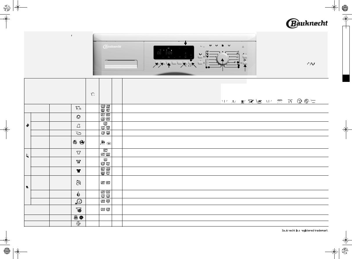 bauknecht EXCELLENCE 2460 PROGRAM TABLE