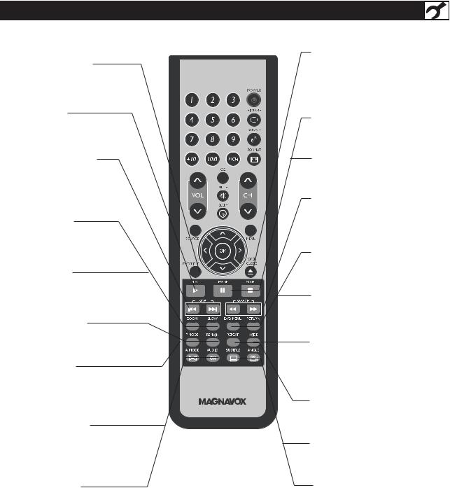 Magnavox 20MF251W User Manual