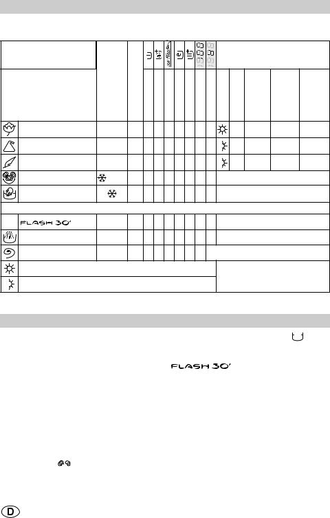 BRANDT STATO411 User Manual