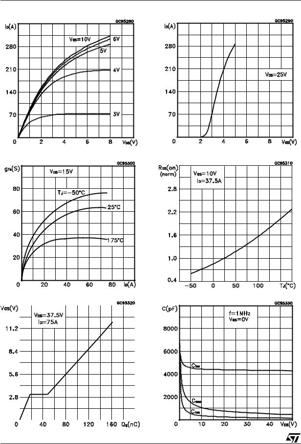 ST STP75NF75L, STB75NF75L, STB75NF75L-1 User Manual