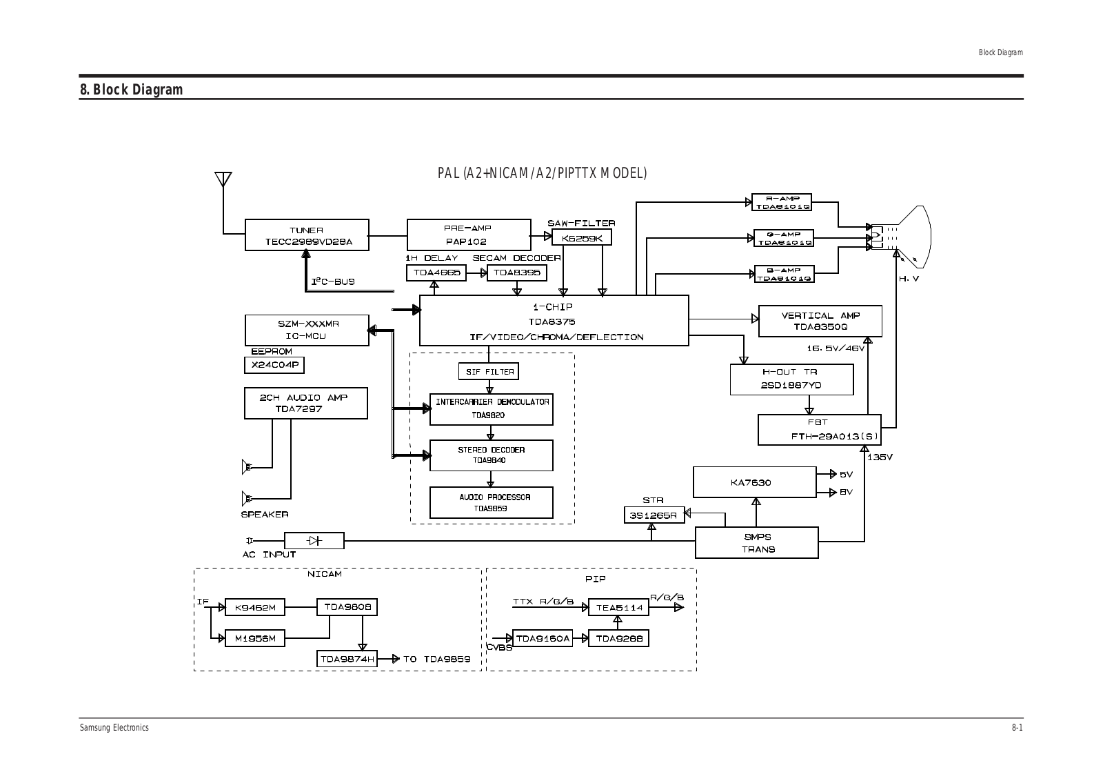 Samsung SC-76, CK-76 Block Diagram