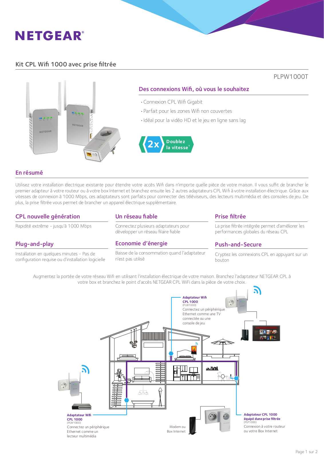 Netgear PLP1000 User Manual