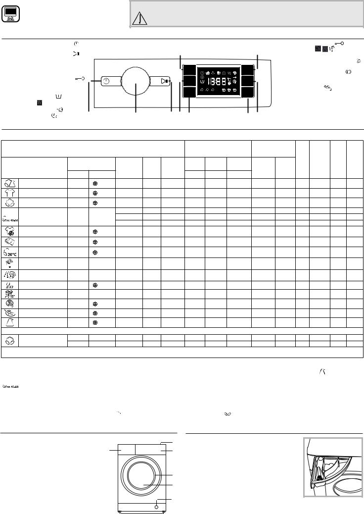 WHIRLPOOL BI WMWG 71483E EU N Daily Reference Guide