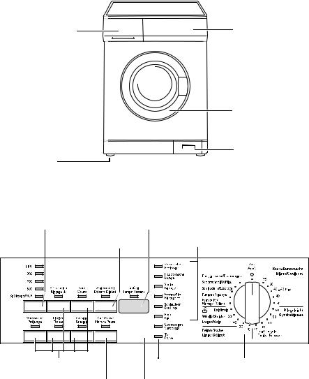electrolux EWF1182 User Manual