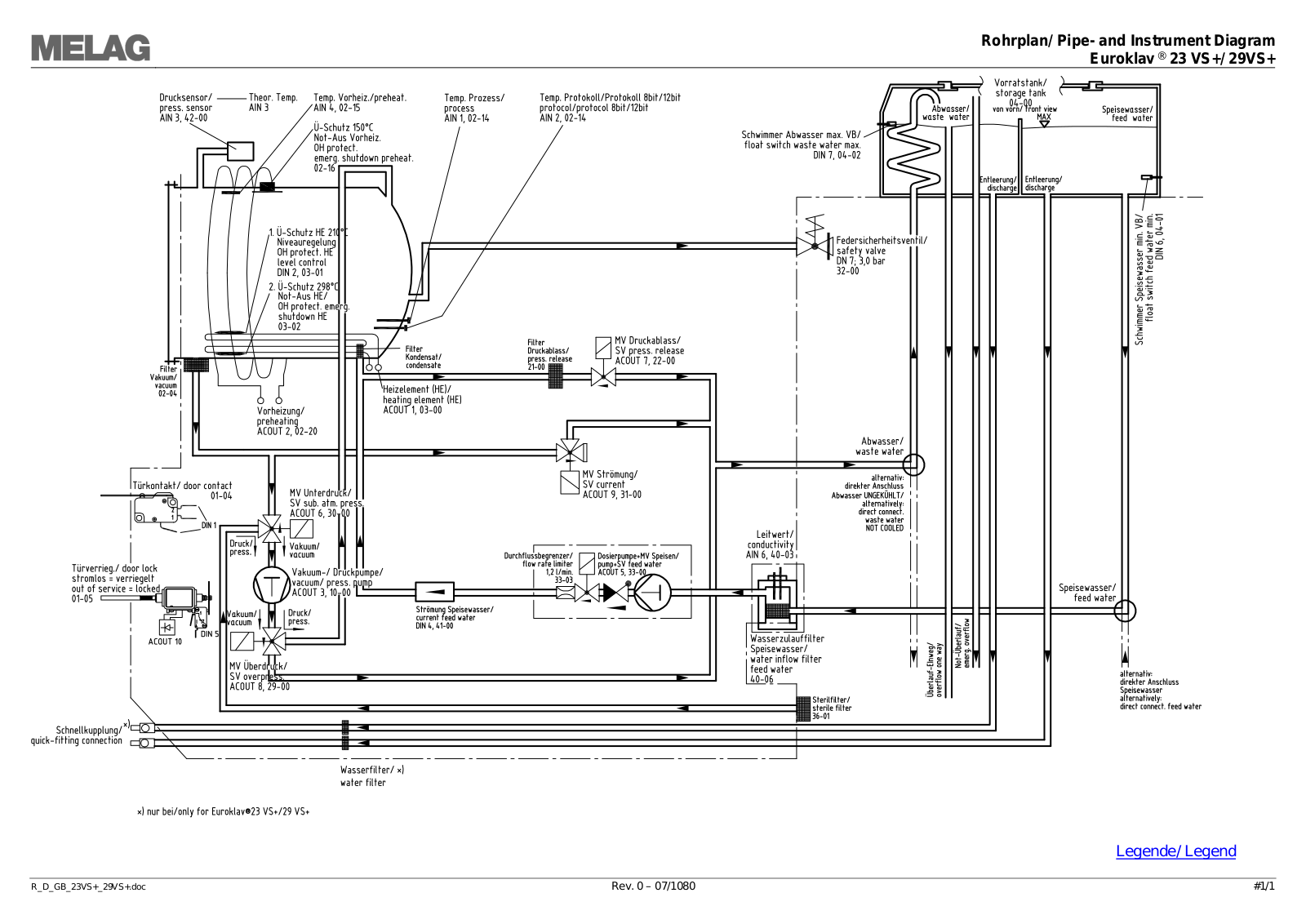 Melag Euroklav 23VS+, Euroklav 29VS+ Pipe diagram