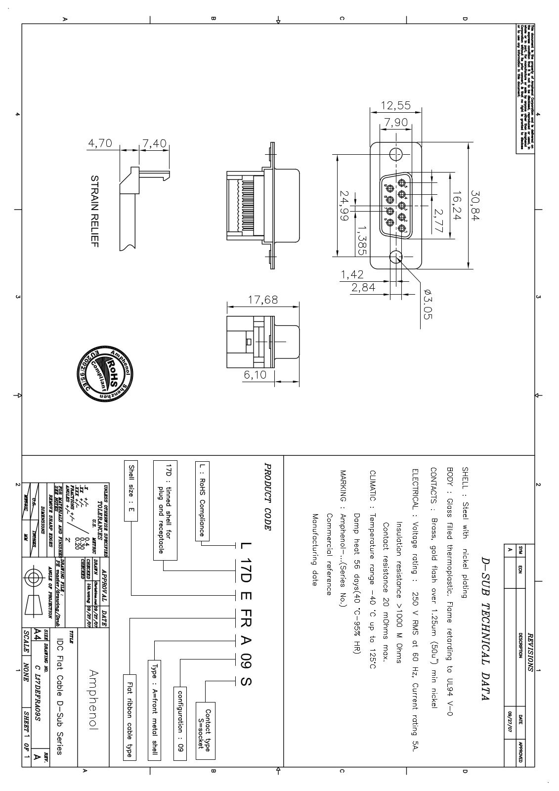 Datasheet L17DEFRA09S Specification - ManualMachine.com
