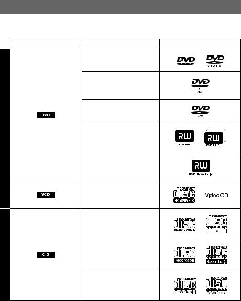 Sony MEX-DV1500U User Manual