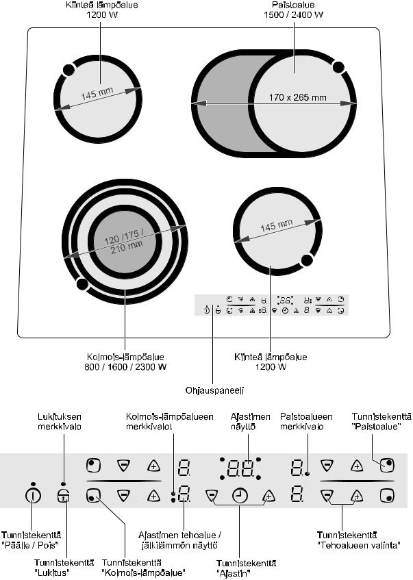 Electrolux EHS6691 User Manual