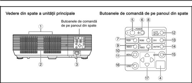 Panasonic PT-D5500E, PT-D5500EL User Manual