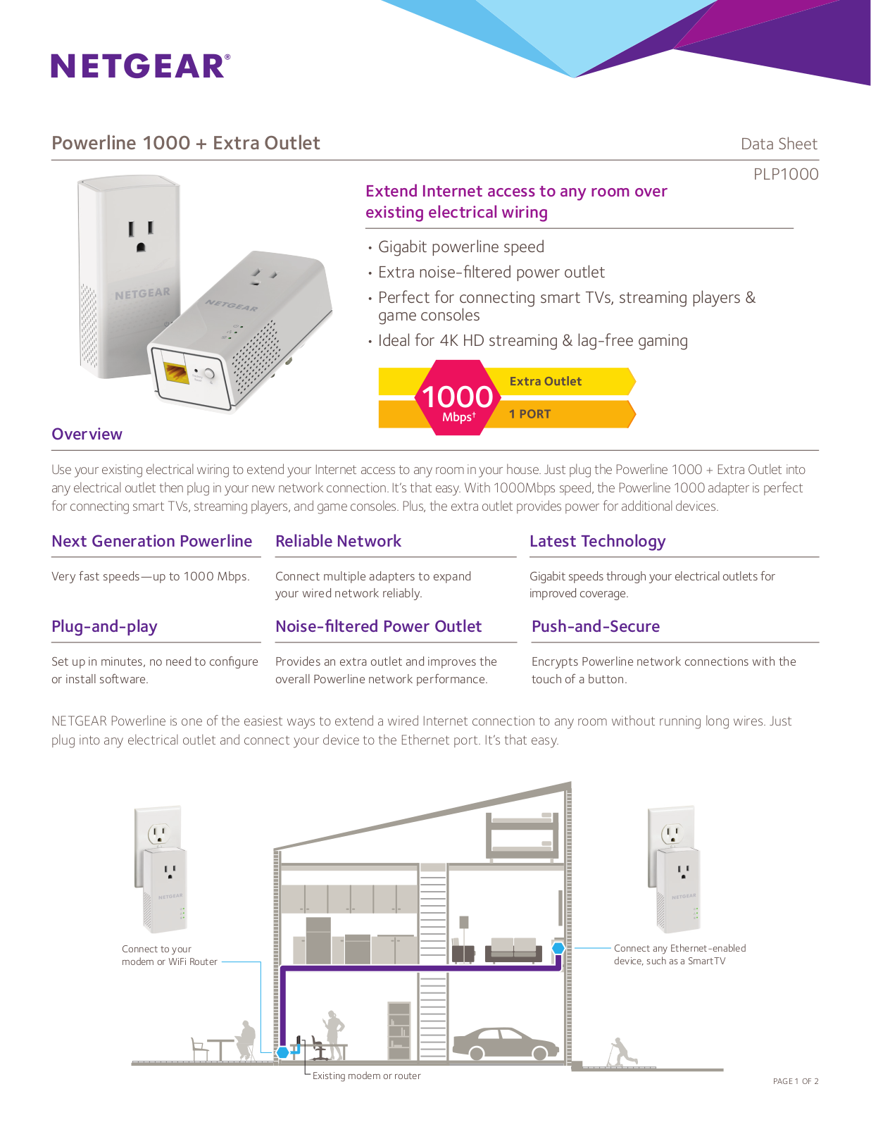 Netgear PLP1000-100UKS Product Data Sheet