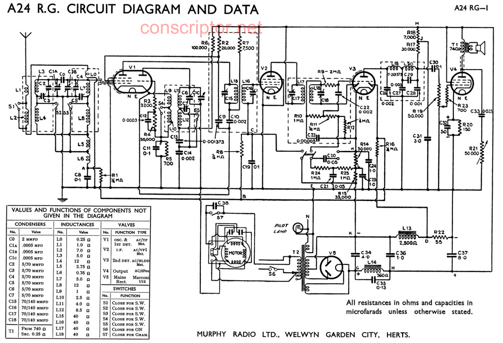 Murphy A24 RG Shematics