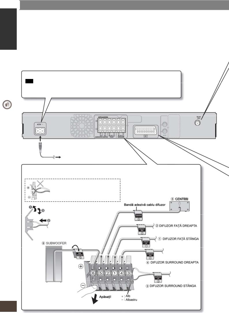 Panasonic SC-PT160, SC-PT165 User Manual