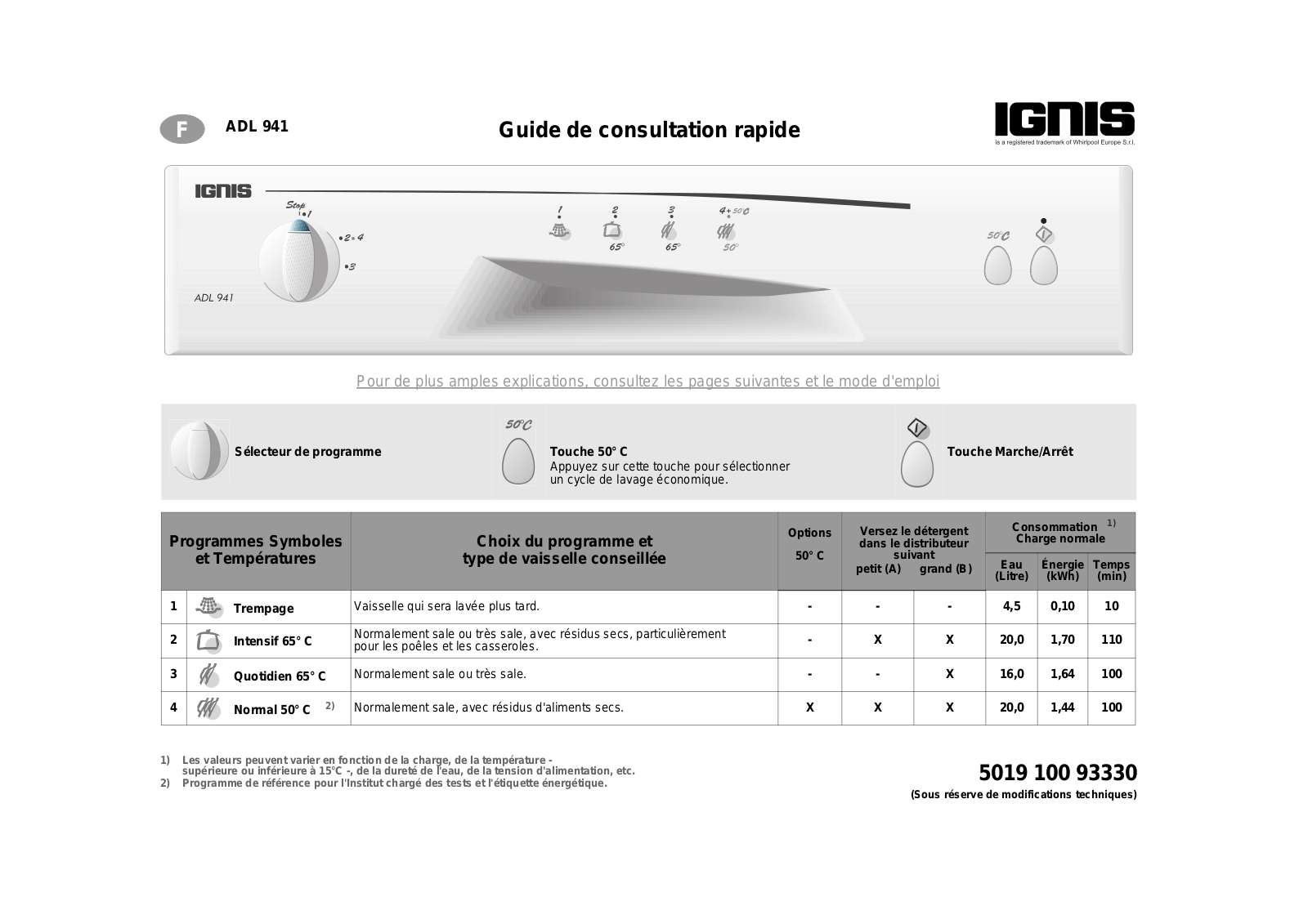 Whirlpool ADL 941 User manual