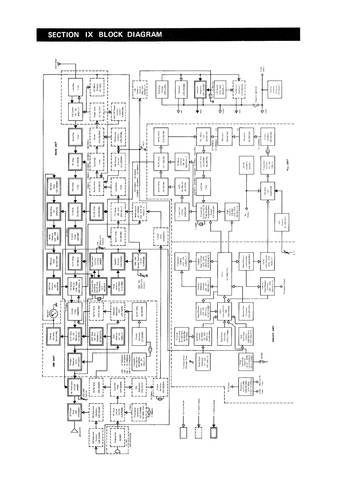 Icom IC-260 User Manual