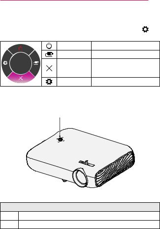 LG PW1500G User Guide