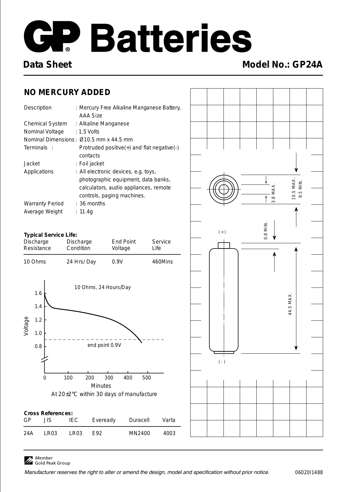 Gp batteries GP24A DATASHEET - ManualMachine.com