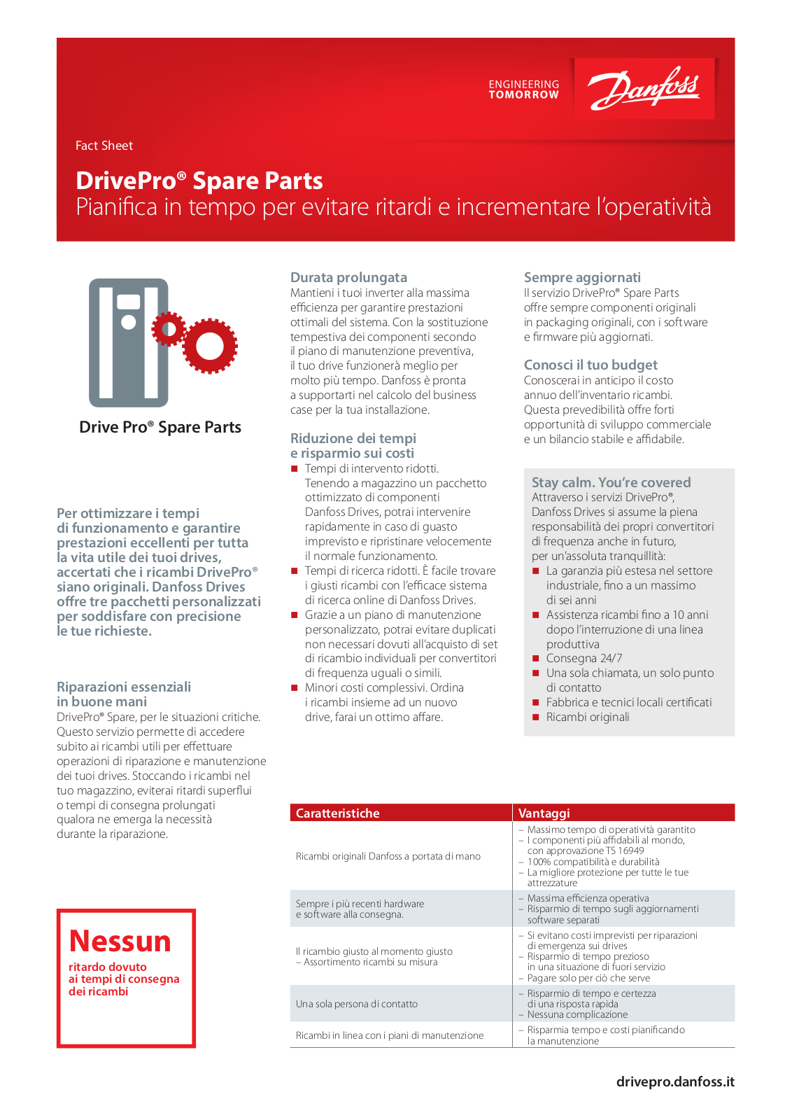 Danfoss DrivePro Spare Parts Fact sheet