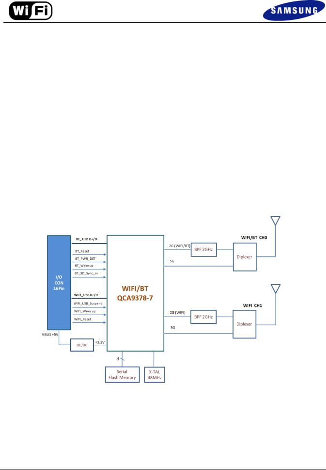 Samsung WCK720Q User Manual