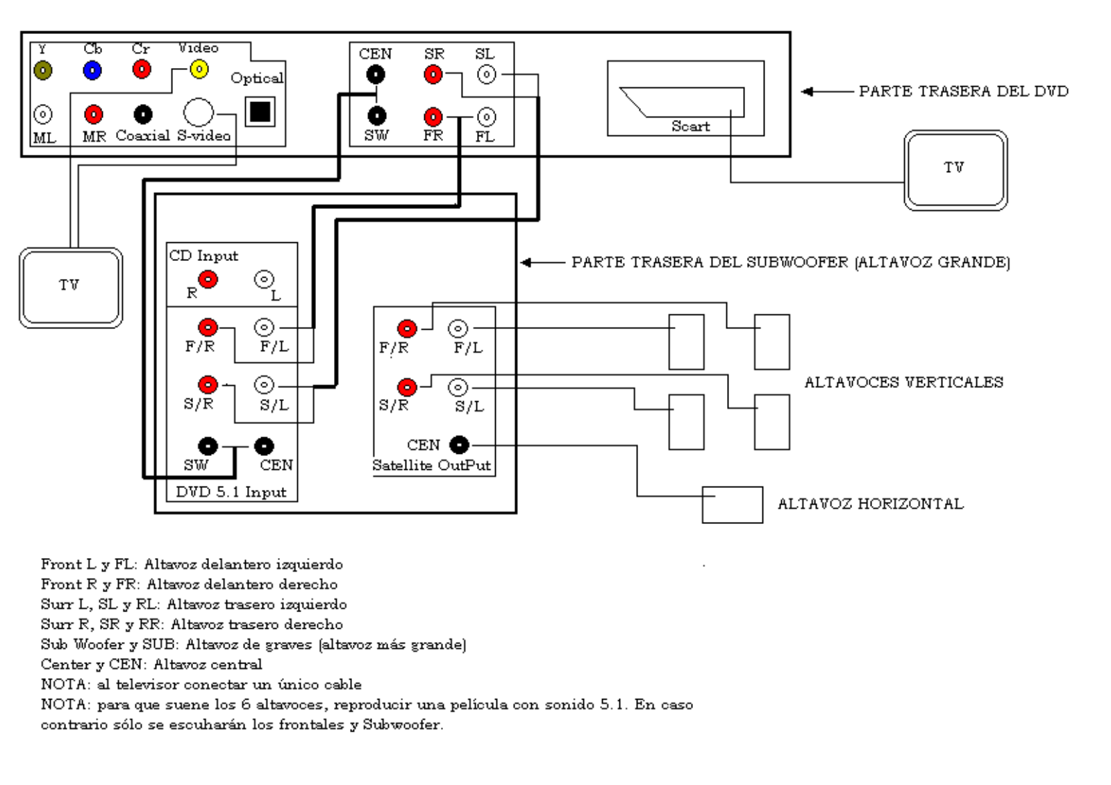 Airis L106-1 User Manual