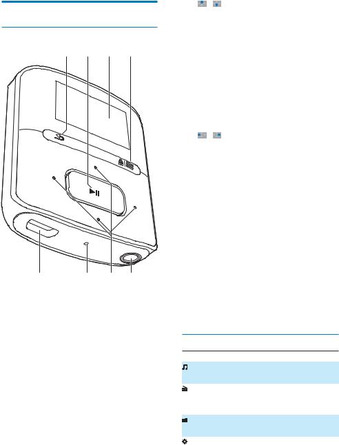 Philips SA4RGA02KF User Manual