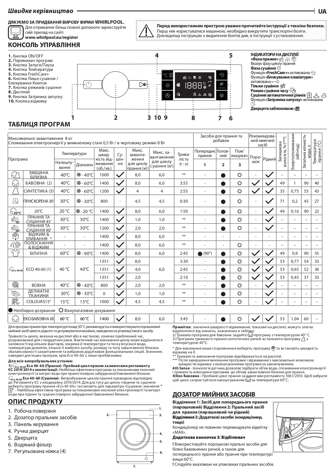 WHIRLPOOL BI WDWG 861484 EU Daily Reference Guide