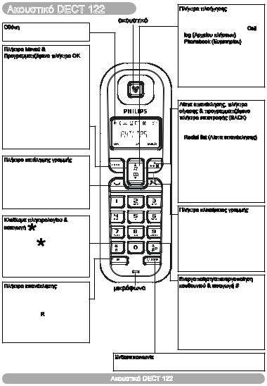 Philips DECT1221S/24 User Manual