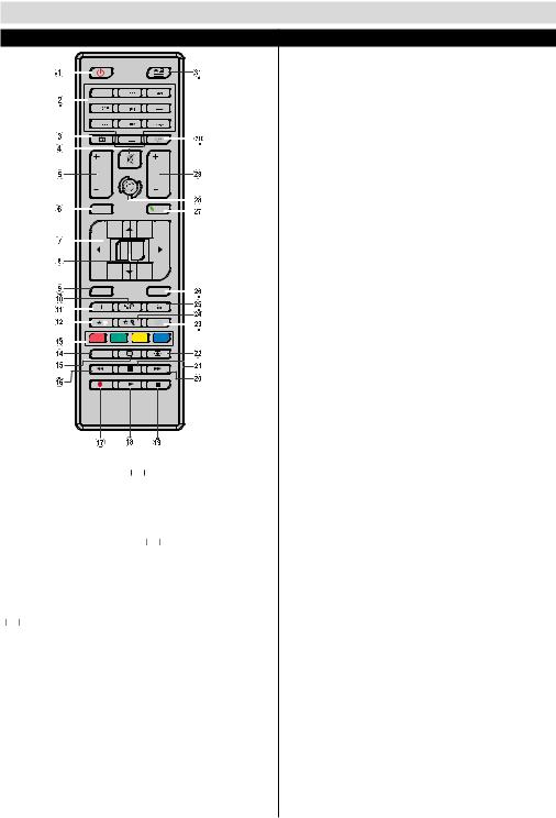 Telefunken L22F275A3 INSTRUCTION MANUAL