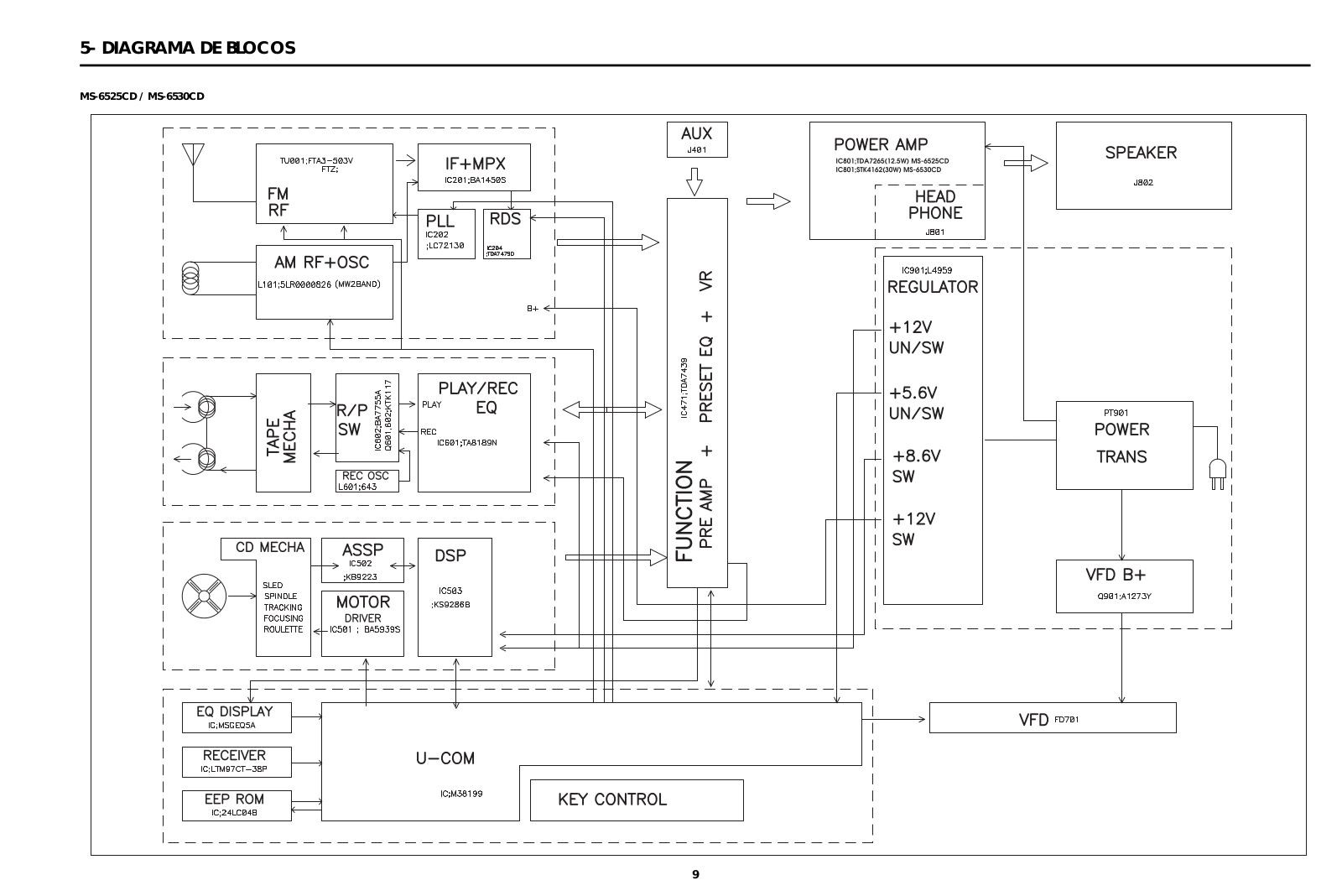 Toshiba MS6525 Schematic - ManualMachine.com