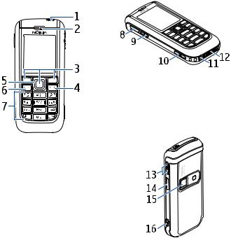 Nokia 6151 User Manual