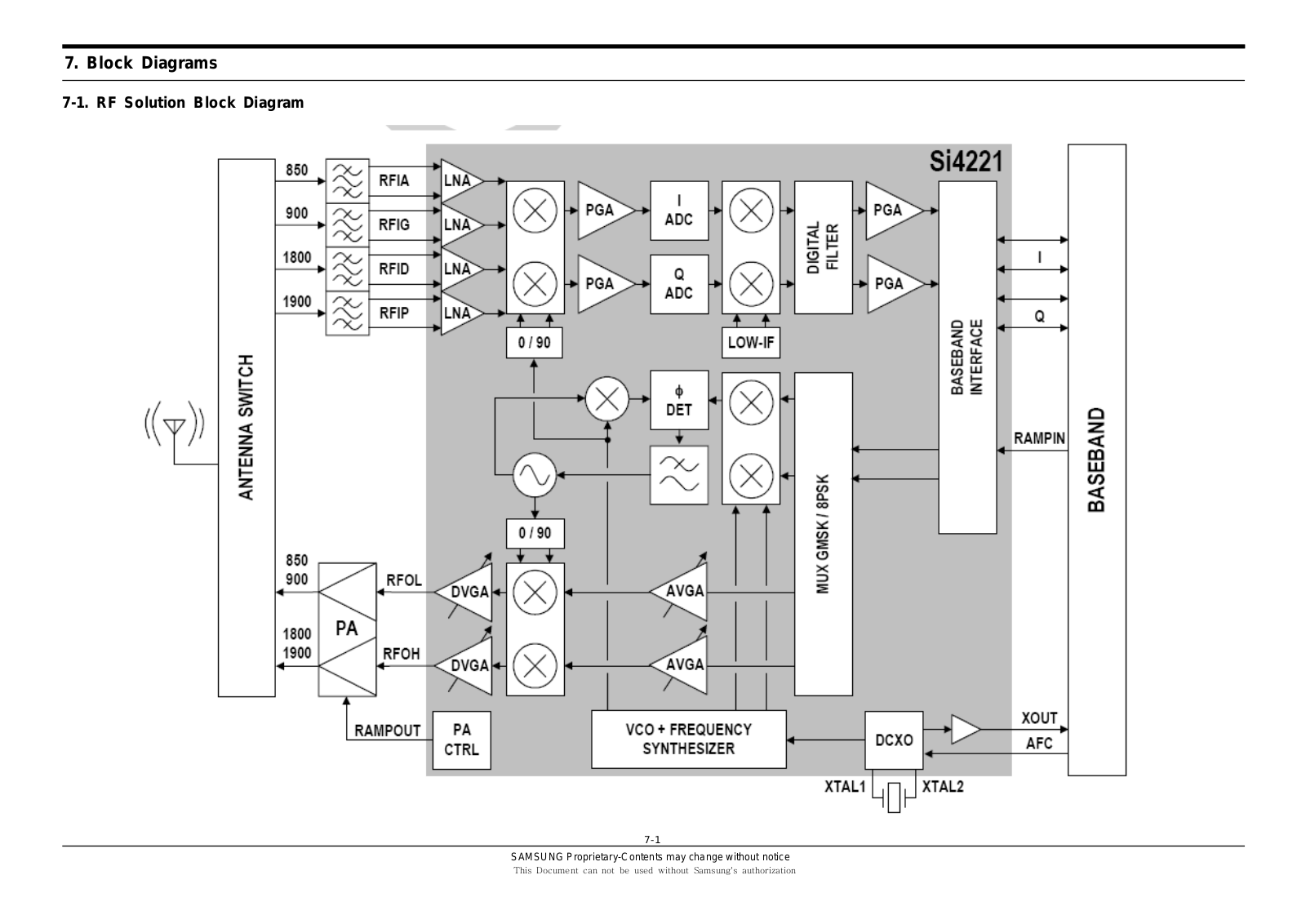 Samsung g600 Block Diagrams