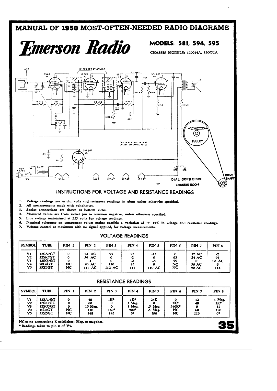 Emerson 581 Schematic