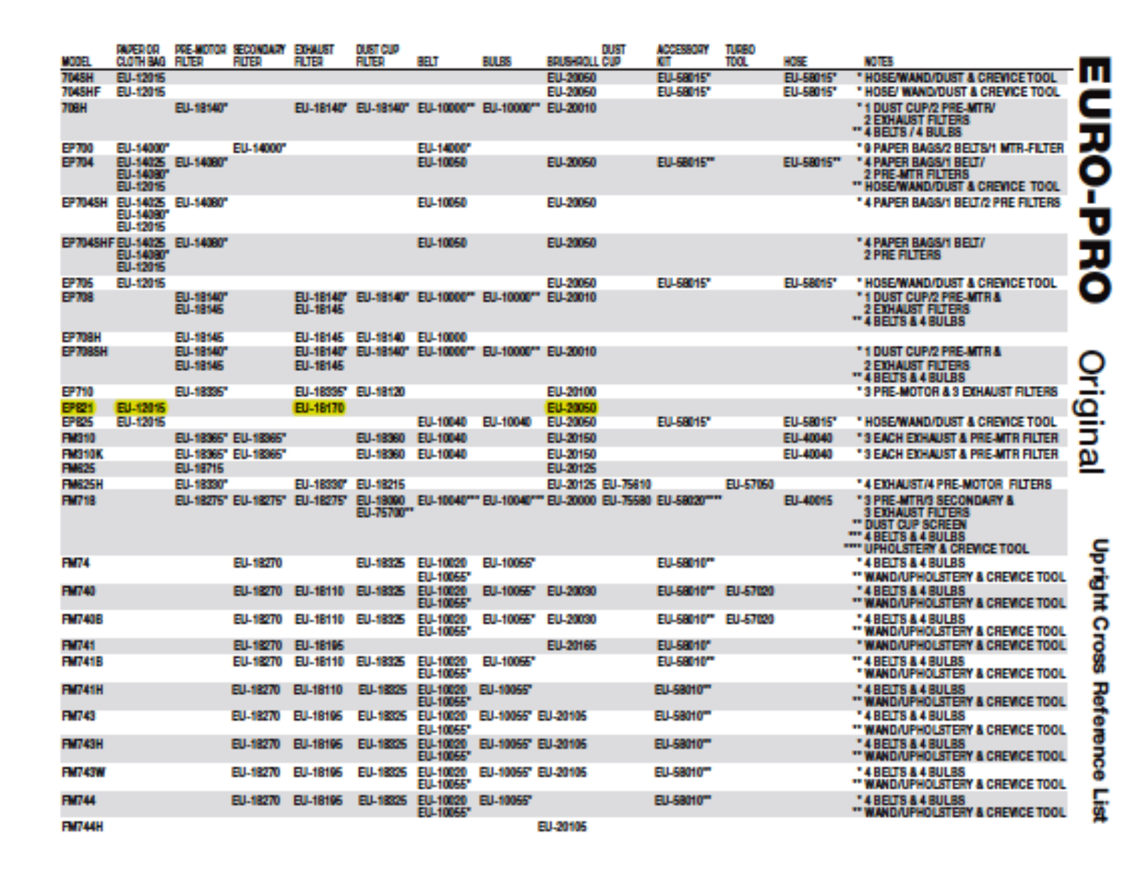 Euro-pro Ep821 Owner's Manual