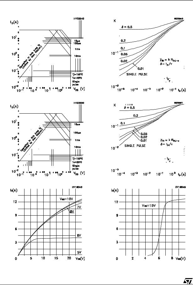 ST STP8NK85Z, STF8NK85Z User Manual