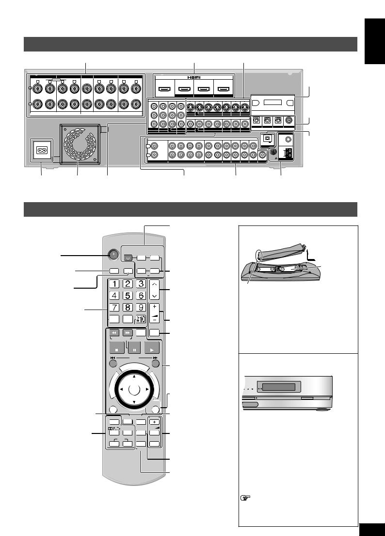 Panasonic SA-BX500 User Manual