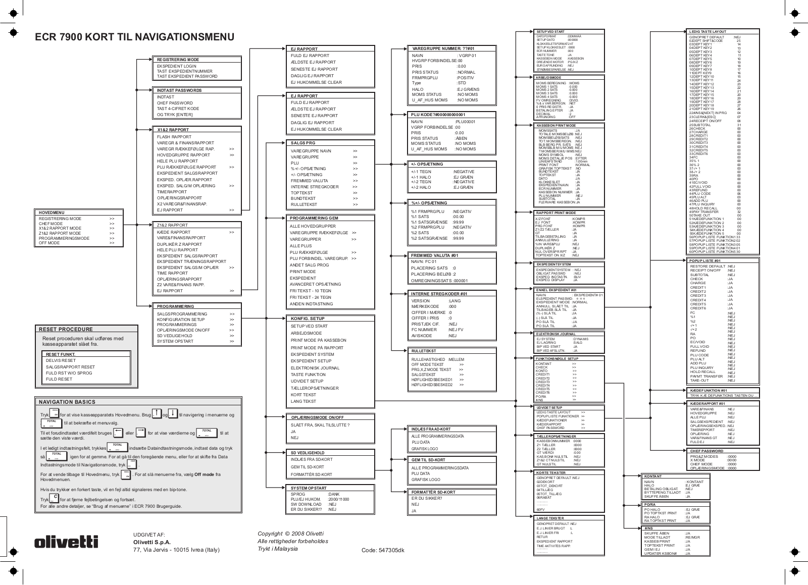 Olivetti ECR 7900 Instructions Manual