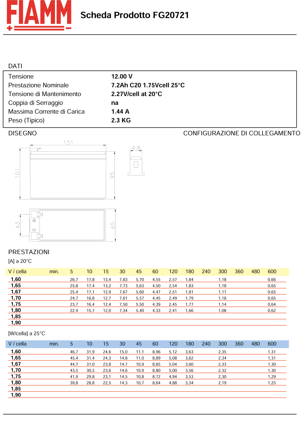 Fiamm IC-FG20721 Datasheet - ManualMachine.com