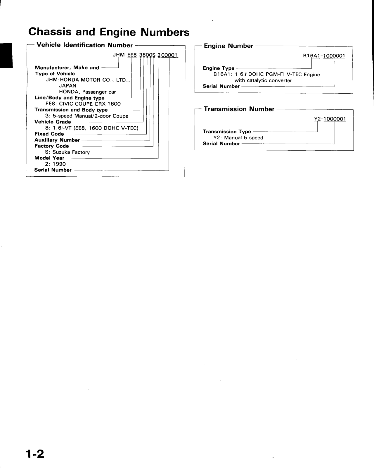 Honda CRX 1991 User Manual