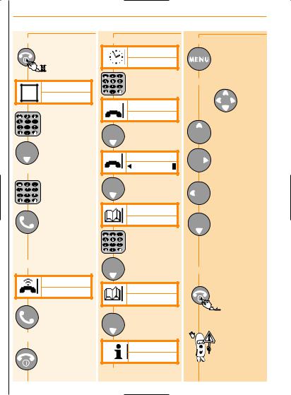 PHILIPS SAVVY VOGUE User Manual