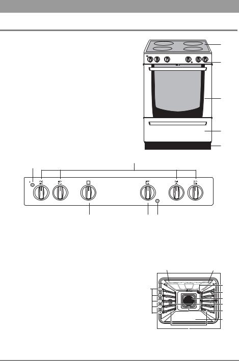 Rosenlew RMK602 User Manual