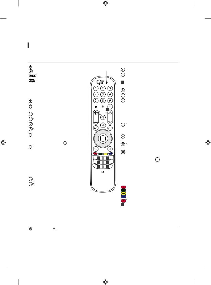 LG OLED65C1RLA User guide