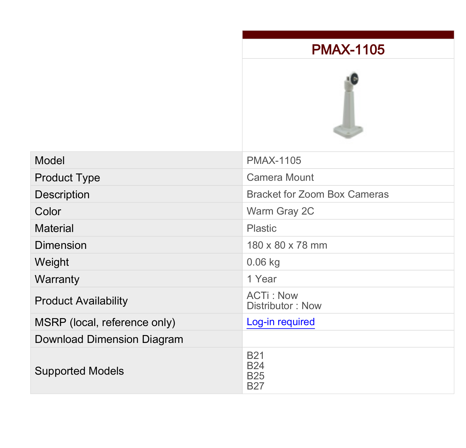 ACTi PMAX-1105 Specsheet