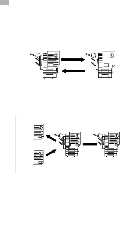 Konica minolta BIZHUB 250, BIZHUB 350 User Manual