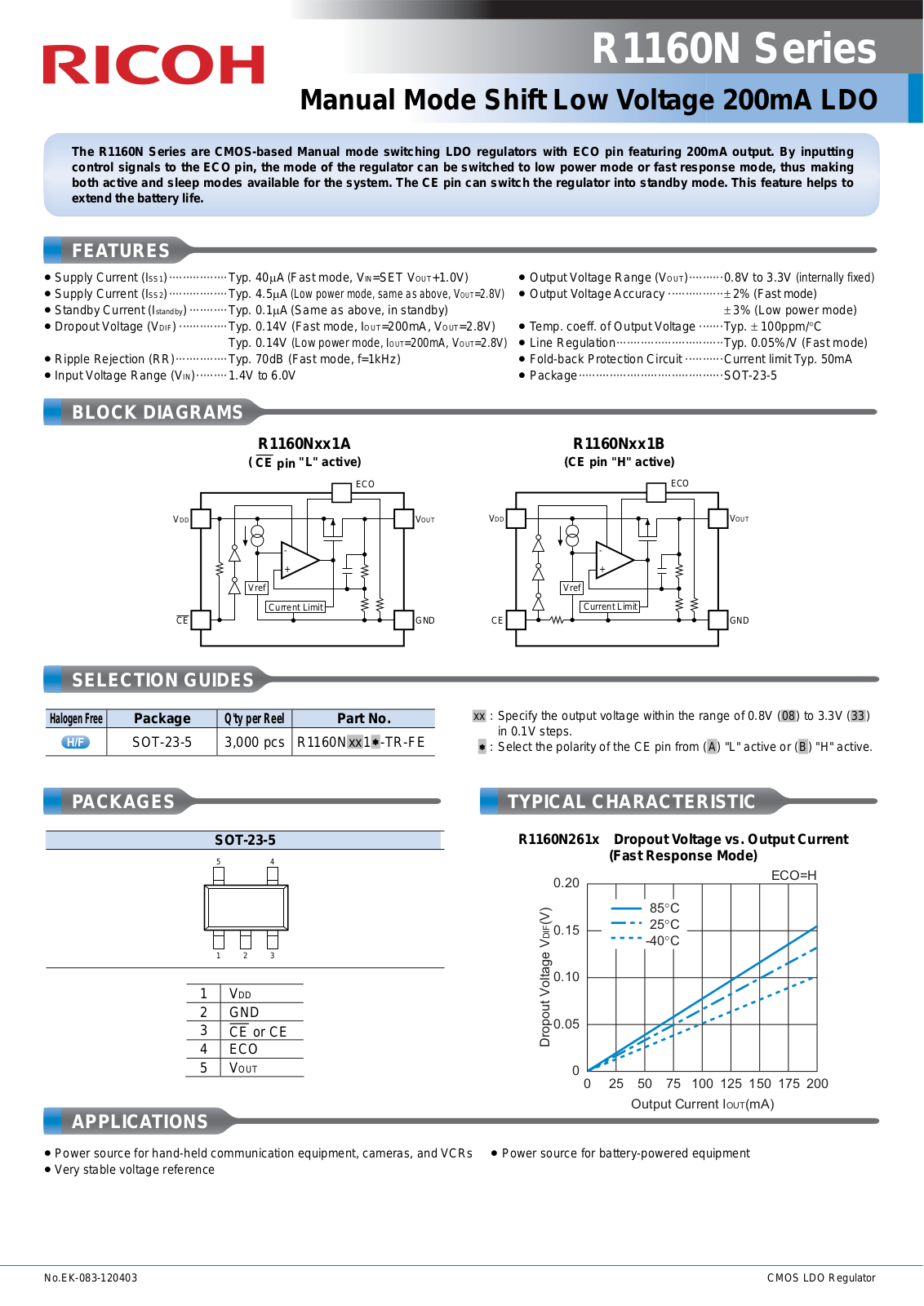 RICOH R1160N User Manual